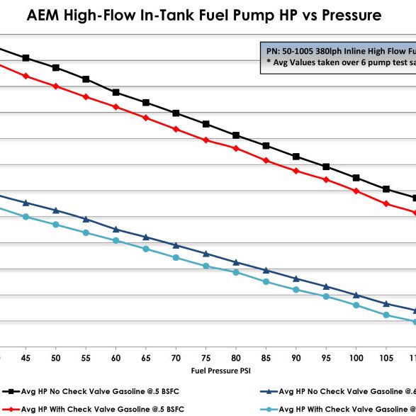AEM 380LPH High Pressure Fuel Pump -6AN Female Out, -10AN Female In-Fuel Pumps-AEM-AEM50-1005-SMINKpower Performance Parts