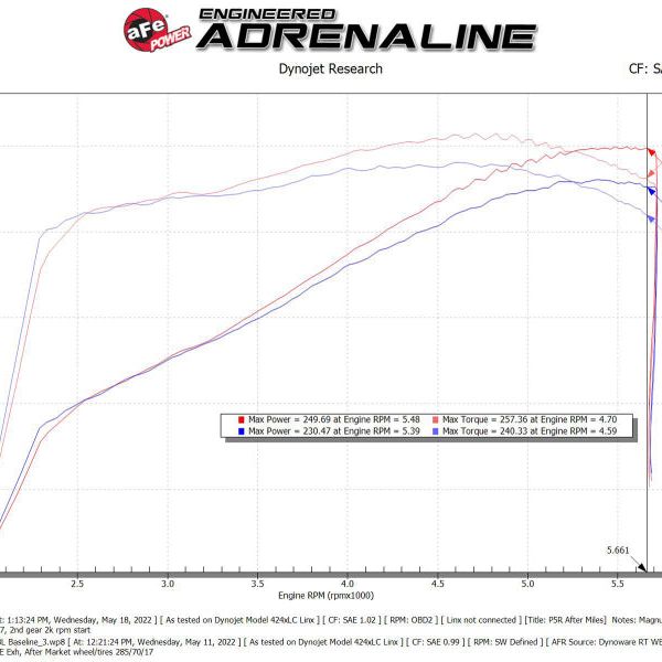 aFe Magnum FORCE Stage-2 Pro 5R Cold Air Intake System 09-14 Chevrolet Silverado / GMC Yukon - SMINKpower Performance Parts AFE54-13073R aFe