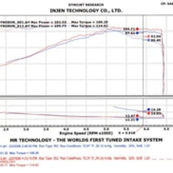 Injen 2002-2006 Sentra 1.8L 4 Cyl. Black Cold Air Intake - SMINKpower Performance Parts INJSP1967BLK Injen