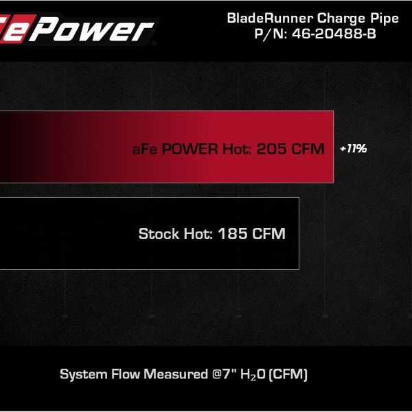 aFe BladeRunner Black 2-3/4in Aluminum Charge Pipe 2021 Toyota Supra GR (A90) I4-2.0L (t) B48 - SMINKpower Performance Parts AFE46-20488-B aFe