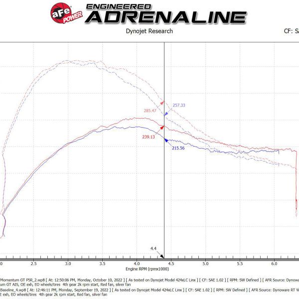 aFe Momentum GT Pro 5R Cold Air Intake System 19-23 Ford Edge ST V6-2.7L (tt) - SMINKpower Performance Parts AFE50-70094R aFe