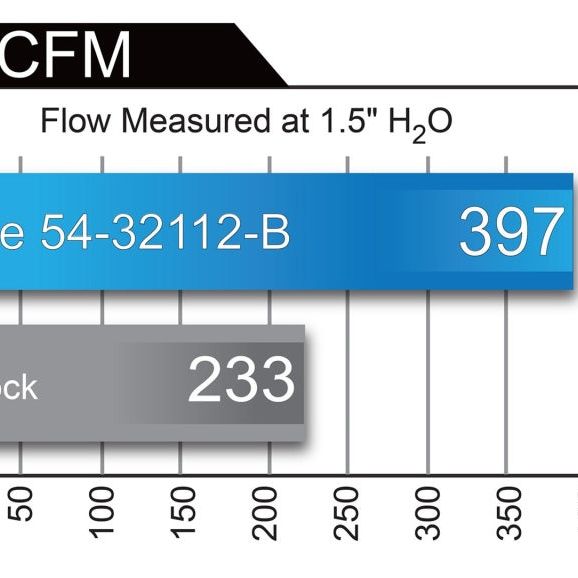 aFe MagnumFORCE Intakes Stage-2 PDS AIS 12-14 Ford F-150 EcoBoost V6 3.5L (tt) - SMINKpower Performance Parts AFE51-32112-B aFe