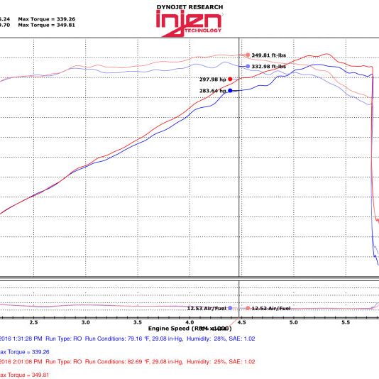 Injen 11-17 Dodge Durango R/T 5.7L V8 Polished Power-Flow Air Intake System - SMINKpower Performance Parts INJPF5021P Injen