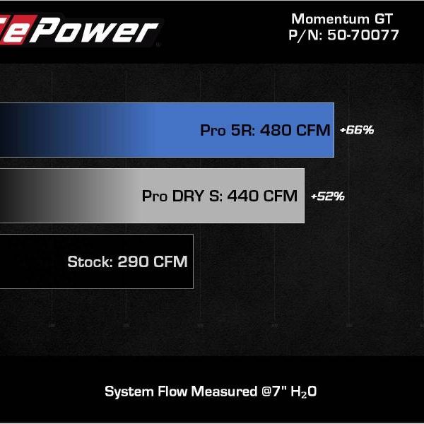 aFe 20-22 Nissan Frontier V6-3.8L Momentum GT Cold Air Intake System w/ Pro 5R Filter - SMINKpower Performance Parts AFE50-70077R aFe