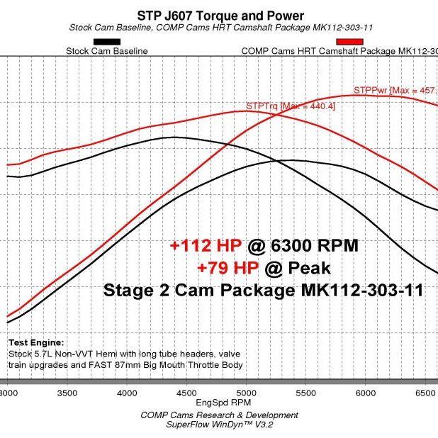 COMP Cams Stage 2 Master Camshaft Kit Dodge Non-VVT 5.7/6.1L HEMI - SMINKpower Performance Parts CCAMK112-303-11 COMP Cams