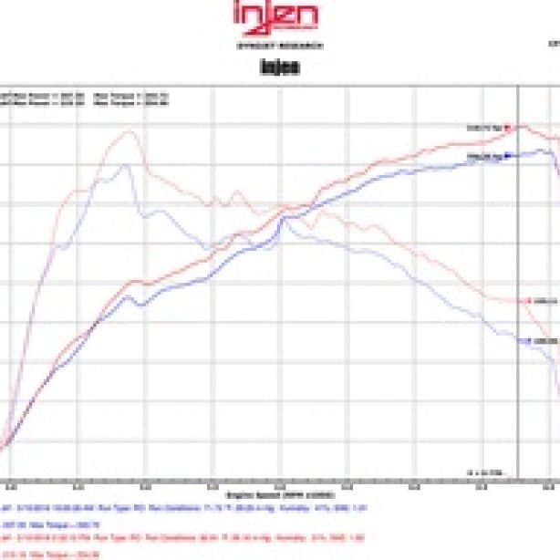 Injen 16-17 Lexus IS200T/RC200T 2.0L Black Short Ram Air Intake w/ MR Technology-Cold Air Intakes-Injen-INJSP2097BLK-SMINKpower Performance Parts