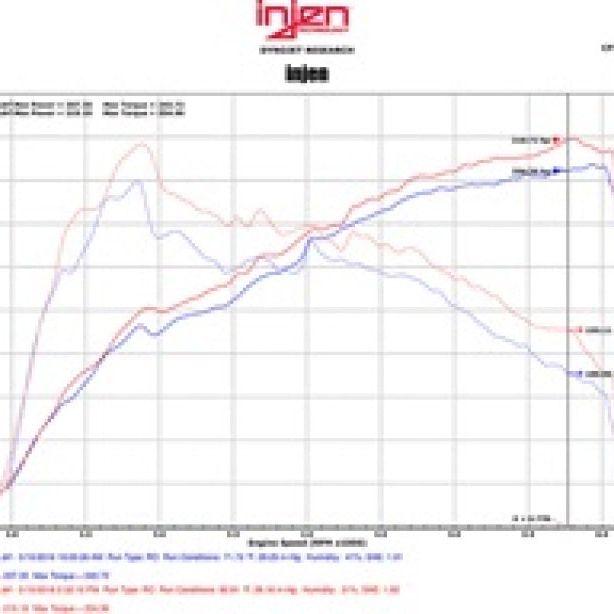 Injen 16-17 Lexus IS200T/RC200T 2.0L Polished Short Ram Air Intake w/ MR Technology-Cold Air Intakes-Injen-INJSP2097P-SMINKpower Performance Parts