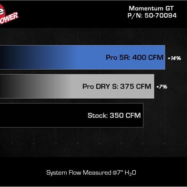 aFe Momentum GT Pro 5R Cold Air Intake System 19-23 Ford Edge ST V6-2.7L (tt) - SMINKpower Performance Parts AFE50-70094R aFe