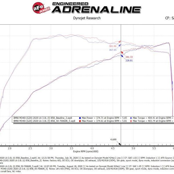 aFe Momentum GT Cold Air Intake System w/Pro 5R Filter 20-21 BMW M340i (G20) 3.0 L6 (t) N58 - SMINKpower Performance Parts AFE50-70060R aFe