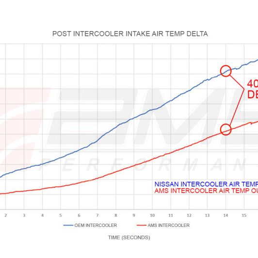 AMS Performance 2023 Nissan Z VR30 Intercoolers - SMINKpower Performance Parts AMSAMS.47.09.0001-1 AMS