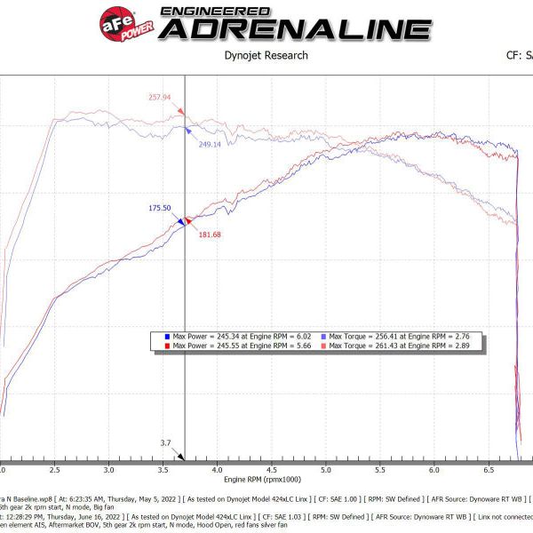 aFe Takeda Stage-2 Pro 5R Cold Air Intake System 2022 Hyundai Elantra N - SMINKpower Performance Parts AFE56-10057R aFe