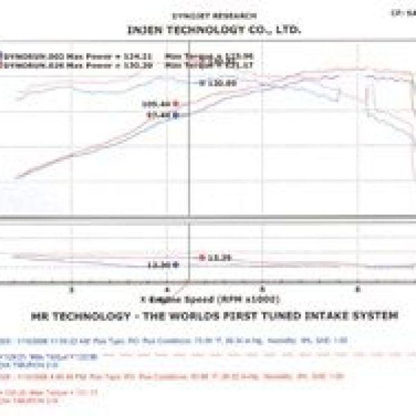 Injen 04-06 Tiburon 2.0L 4 Cyl. Black Cold Air Intake - SMINKpower Performance Parts INJSP1381BLK Injen