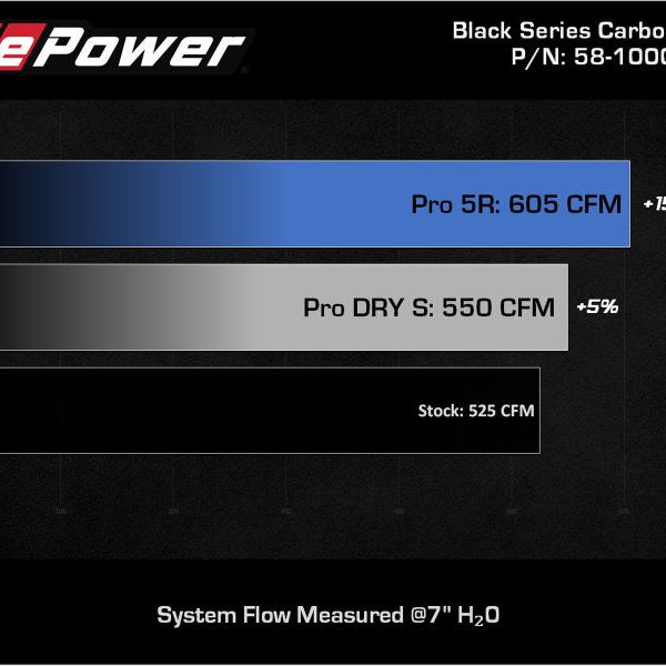aFe 2020 Corvette C8 Black Series Carbon Fiber Cold Air Intake System With Pro DRY S Filters - afe-2020-corvette-c8-black-series-carbon-fiber-cold-air-intake-system-with-pro-dry-s-filters