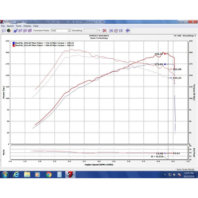 Injen 16-20 Honda Civic Si I4-1.5T Evolution Intake-Cold Air Intakes-Injen-INJEVO1501-SMINKpower Performance Parts