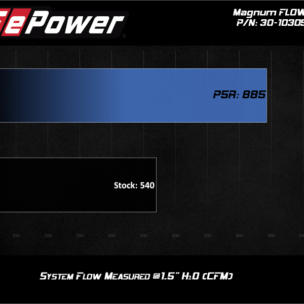 aFe MagnumFLOW Pro 5R OE Replacement Filter 2020 Ford Diesel Trucks 6.7L / 7.3L - SMINKpower Performance Parts AFE30-10305 aFe