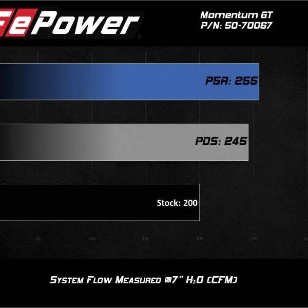 aFe Momentum GT Cold Air Intake System w/Pro 5R Filter 17-21 BMW 530 L4-2.0L - SMINKpower Performance Parts AFE50-70067R aFe