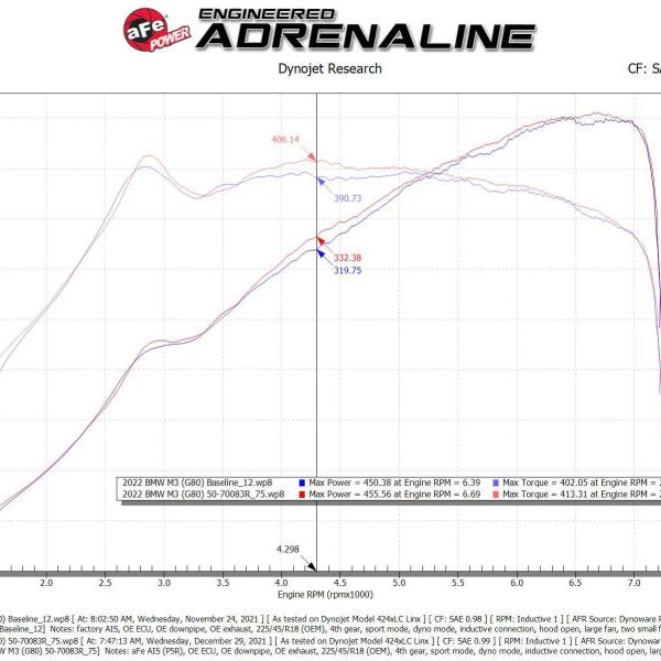 aFe 21-22 BMW M3/M4 (G80/82/83)L6-3.0L (tt) S58 Momentum GT Cold Air Intake System w/ Pro 5R Filters - SMINKpower Performance Parts AFE50-70083R aFe