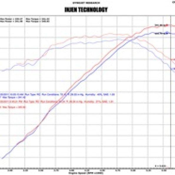 Injen 02-06 Cadillac Escalade V8 5.3L/6.0L Evolution Air Intake - SMINKpower Performance Parts INJEVO7100 Injen