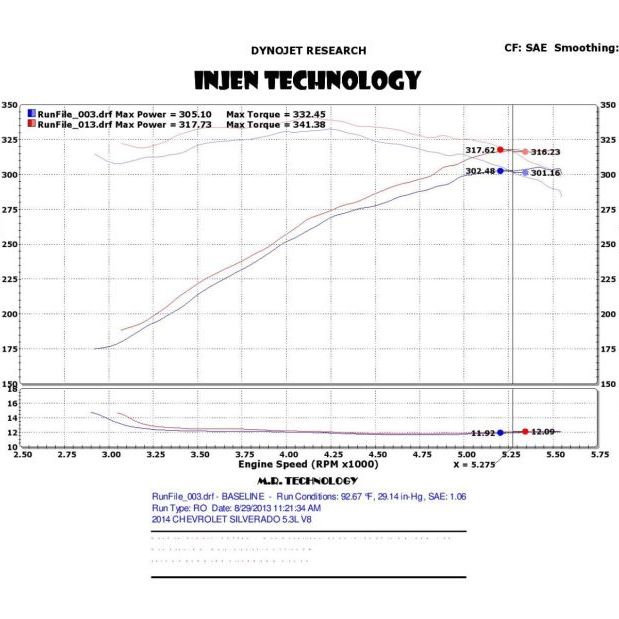 Injen 14-19 Chevy Silverado/GMC Sierra P/U 5.3L Polished Short Ram Intake w/ MR Tech & Heat Shield-Cold Air Intakes-Injen-INJPF7064P-SMINKpower Performance Parts