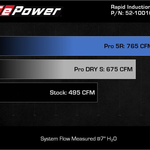 aFe Rapid Induction Cold Air Intake System w/Pro 5R Filter 2021+ Ford F-150 V6-3.5L (tt) - SMINKpower Performance Parts AFE52-10010R aFe