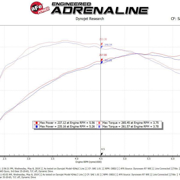 aFe Momentum GT Cold Air Intake System w/ Pro 5R Media Audi A4/Quattro (B9) 16-19 I4-2.0L (t) - SMINKpower Performance Parts AFE50-70032R aFe