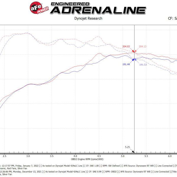 aFe Momentum GT Pro 5R Cold Air Intake System 19-21 Audi Q3 L4-2.0L (t) - SMINKpower Performance Parts AFE50-70087R aFe