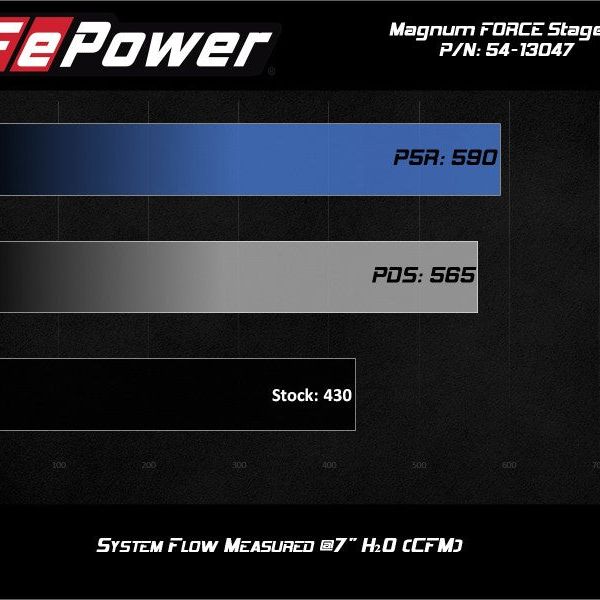aFe Power 19-20 RAM 2500/3500 V8-6.4L HEMI Pro Dry S Air Intake System - SMINKpower Performance Parts AFE54-13047D aFe