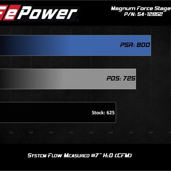 aFe Magnum FORCE Stage-2XP Cold Air Intake System w/Pro DRY S - Media Black - SMINKpower Performance Parts AFE54-12852D aFe