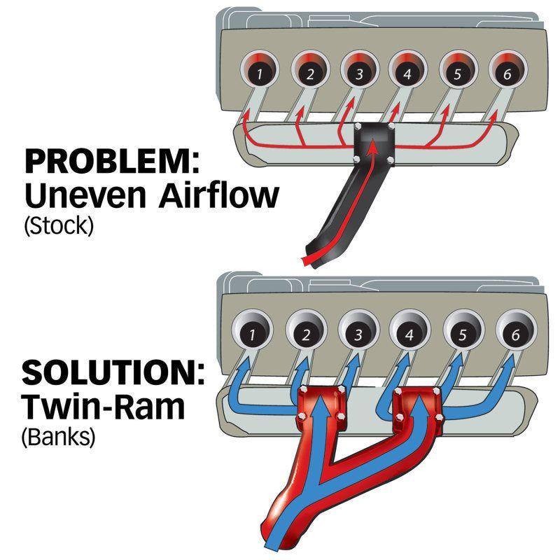 Banks Power 94-98 Dodge 5.9L Non-EGR Twin-Ram Manifold System-Intake Manifolds-Banks Power-GBE42710-SMINKpower Performance Parts