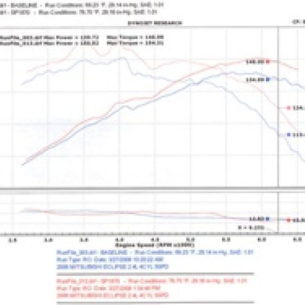 Injen 06-09 Eclipse 2.4L 4 Cyl. (Manual) Black Cold Air Intake - SMINKpower Performance Parts INJSP1870BLK Injen