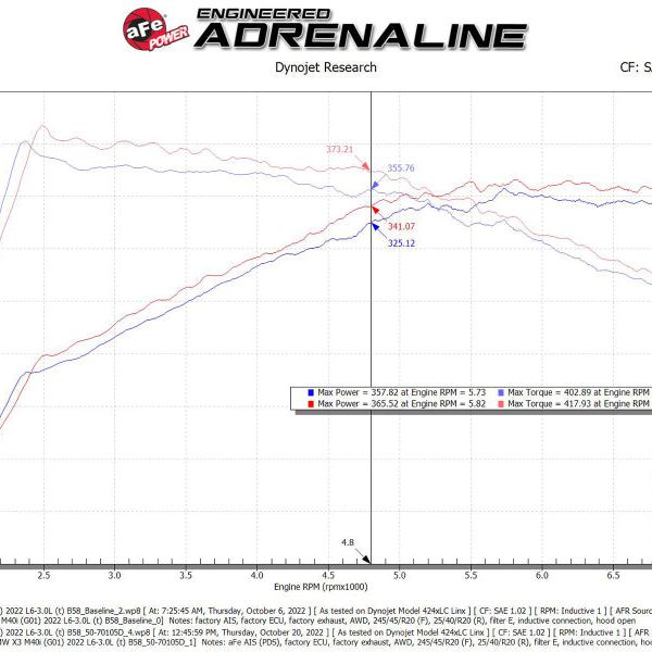 aFe POWER Momentum GT Pro Dry S Intake System 20-23 BMW X3/X4 M40i L6-3.0L (t) B58 - SMINKpower Performance Parts AFE50-70105D aFe