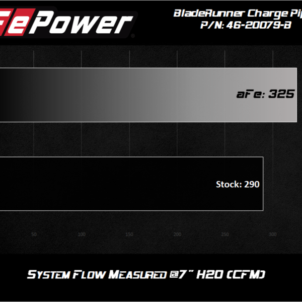 afe 08-10 Ford Trucks V8-6.4L (td) BladeRunner 3 IN Aluminum Hot Charge Pipe - Black - SMINKpower Performance Parts AFE46-20079-B aFe