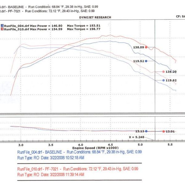 Injen 94-04 S10 Sonoma Jimmy Blazer 4.3L V6 Wrinkle Black Power-Flow Air Intake System-Cold Air Intakes-Injen-INJPF7021WB-SMINKpower Performance Parts