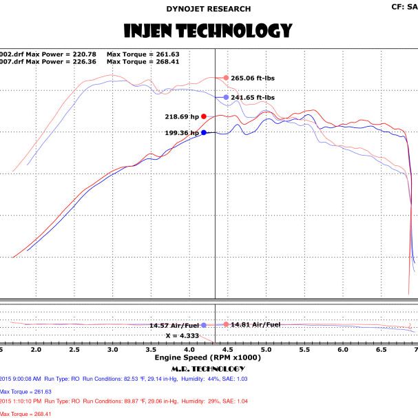 Injen 15-18 VW Golf 1.8T / 15-19 VW GTI 2.0T TSI Evolution Intake-Cold Air Intakes-Injen-INJEVO3003-SMINKpower Performance Parts