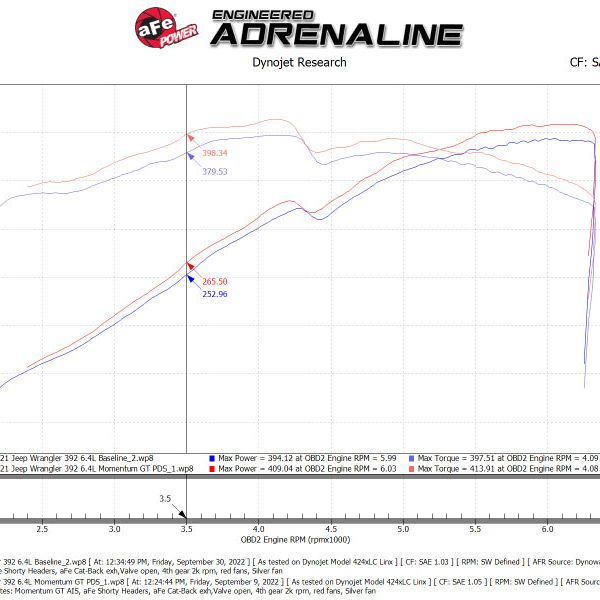 aFe Momentum GT Pro DRY S Cold Air Intake System 21-22 Jeep Wrangler 392 (JL) 6.4L V8 - SMINKpower Performance Parts AFE50-70080D aFe