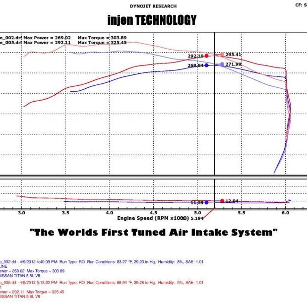 Injen 04-12 Nissan Titan 5.7L V8 Wrinkle Black Short Ram Intake System w/ MR Tech-Cold Air Intakes-Injen-INJPF1952WB-SMINKpower Performance Parts