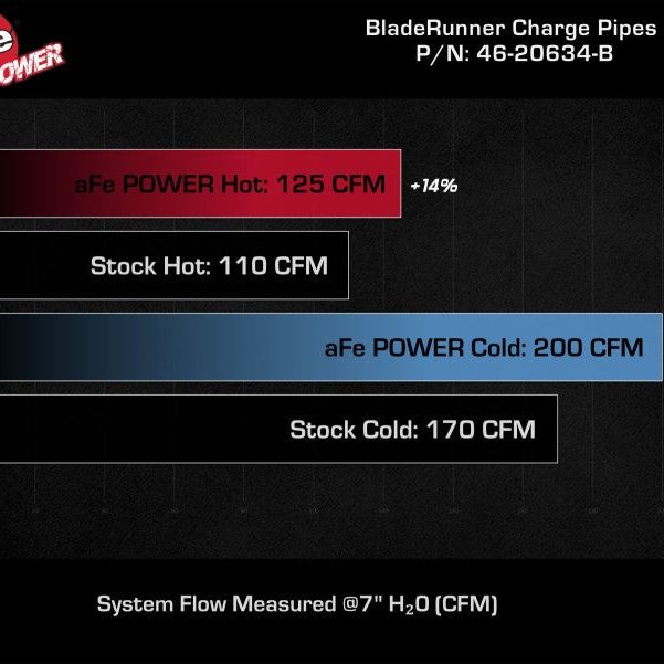 aFe BladeRunner Aluminum Hot and Cold Charge Pipe Kit Black 17-20 Hyundai Elantra GT L4-1.6L (t) - SMINKpower Performance Parts AFE46-20634-B aFe