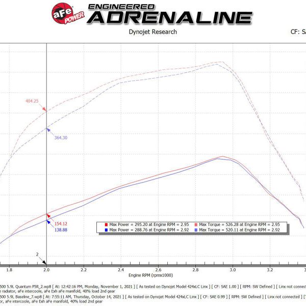 aFe Pro 5R Air Intake System 03-07 Dodge Diesel 5.9L-L6 (TD) - SMINKpower Performance Parts AFE53-10032R aFe