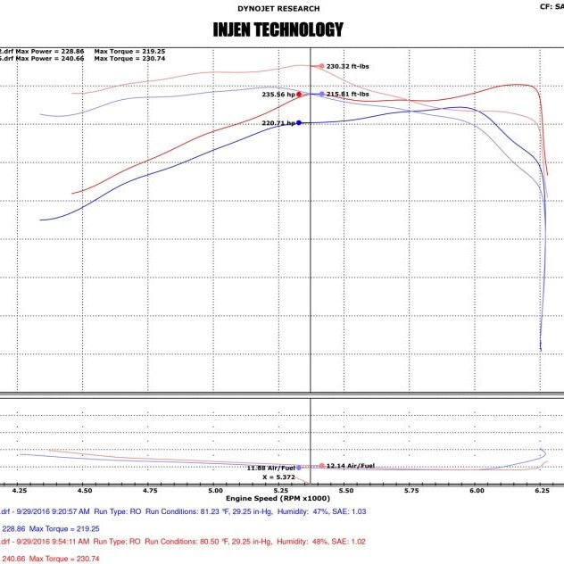 Injen 16-20 Toyota Tacoma 3.5L V6 Short-Ram Intake System W/ Air Fusion (Incl Heat Shield) Black - SMINKpower Performance Parts INJPF2059WB Injen