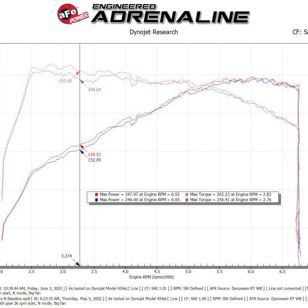 aFe Takeda Momentum Pro Dry S Cold Air Intake System 2022 Hyundai Elantra N - SMINKpower Performance Parts AFE56-70057D aFe