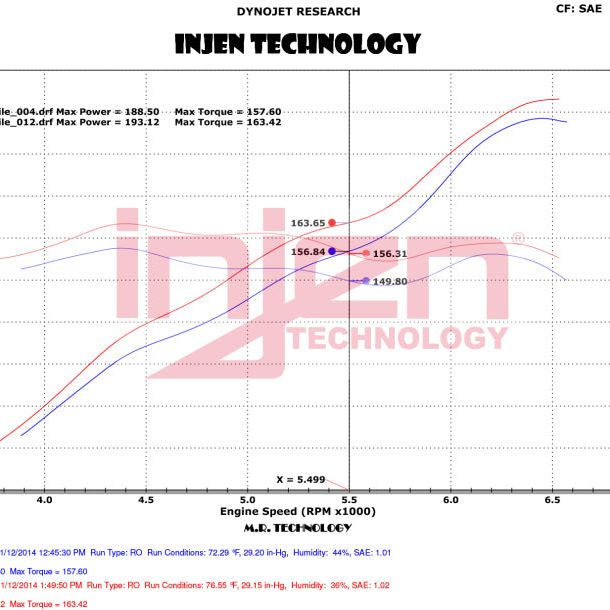 Injen 12-18 Jeep Wrangler JK V6-3.6L Evolution Intake- Dry - SMINKpower Performance Parts INJEVO5009 Injen