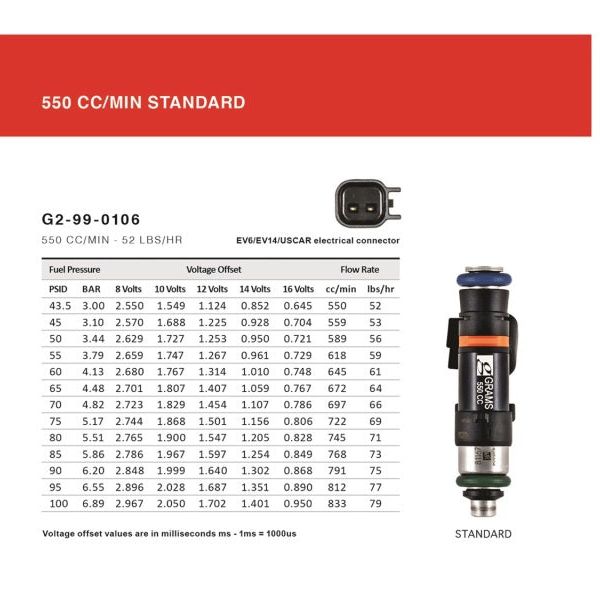 Grams Performance 00-05 Honda S2000 550cc Fuel Injectors (Set of 4)-Fuel Injector Sets - 4Cyl-Grams Performance-GRPG2-0550-0502-SMINKpower Performance Parts