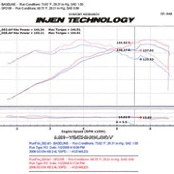 Injen 08-09 xB Black Cold Air Intake - SMINKpower Performance Parts INJSP2106BLK Injen