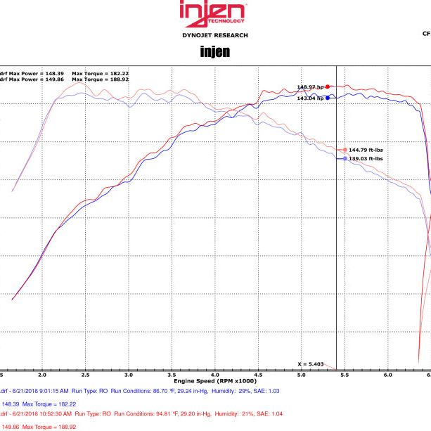 Injen 16-18 Volkswagen Jetta 1.4L SP Series Short Ram Black Intake System-Cold Air Intakes-Injen-INJSP3030BLK-SMINKpower Performance Parts