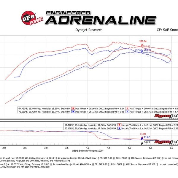 aFe Momentum GT Pro 5R Cold Air Intake System 10-18 Toyota 4Runner V6-4.0L w/ Magnuson s/c - SMINKpower Performance Parts AFE54-76013 aFe