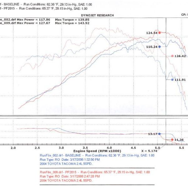 Injen 00-04 Tacoma 2.4L 4 Cyl. 01-04 Tacoma PreRunner 2.7L 4 Cyl. only Polished Power-Flow Air In - SMINKpower Performance Parts INJPF2015P Injen