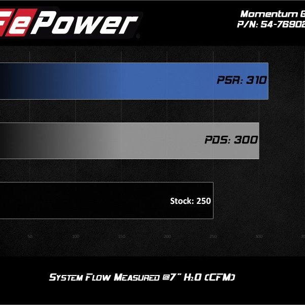 aFe POWER Momentum GT Pro Dry S Intake System 17-21 Alfa Romeo Giulia L4-2.0L (t) - SMINKpower Performance Parts AFE51-76902-1 aFe