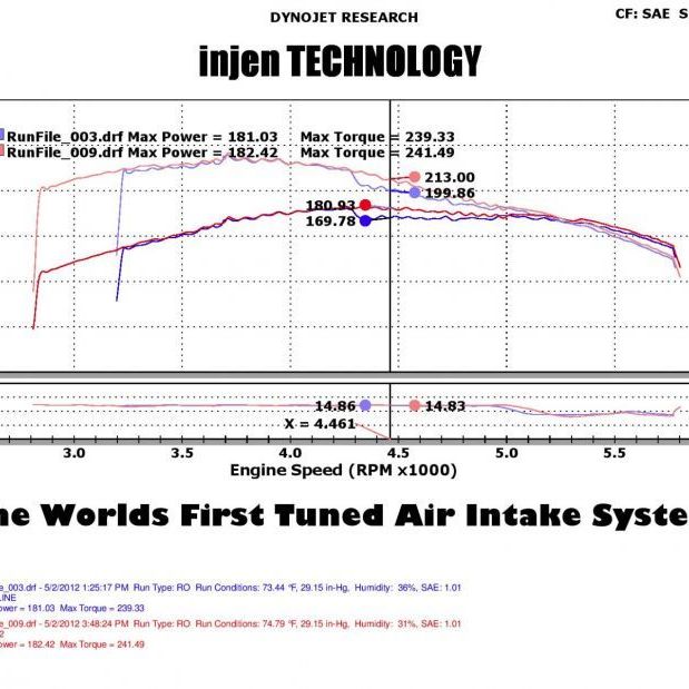 Injen 05-07 Jeep Grand Cherokee WK 4.7L V8 Wrinkle Black Tuned Air Intake w/ MR Tech-Cold Air Intakes-Injen-INJPF5012WB-SMINKpower Performance Parts