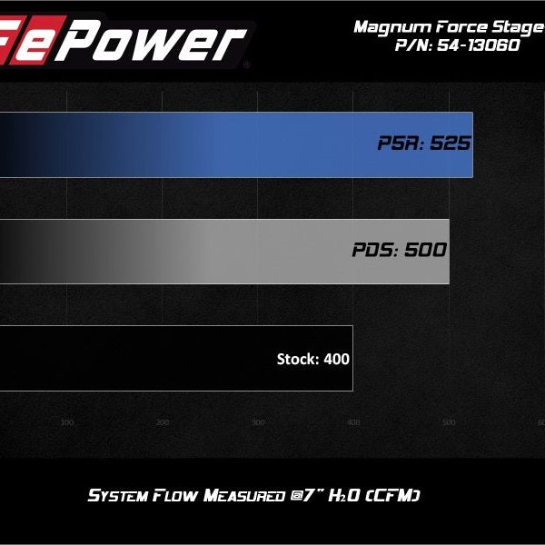 aFe MagnumFORCE Intake Stage-2 Pro 5R 14-19 GM Silverado/Sierra 1500 V8-5.3/6.2L - SMINKpower Performance Parts AFE54-13060R aFe
