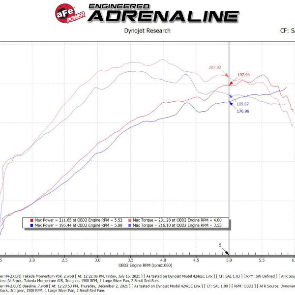 aFe Takeda Intake System w/Pro 5R Filerter Subaru Forester 14-18 H4-2.0L (t) - SMINKpower Performance Parts AFE56-70049R aFe